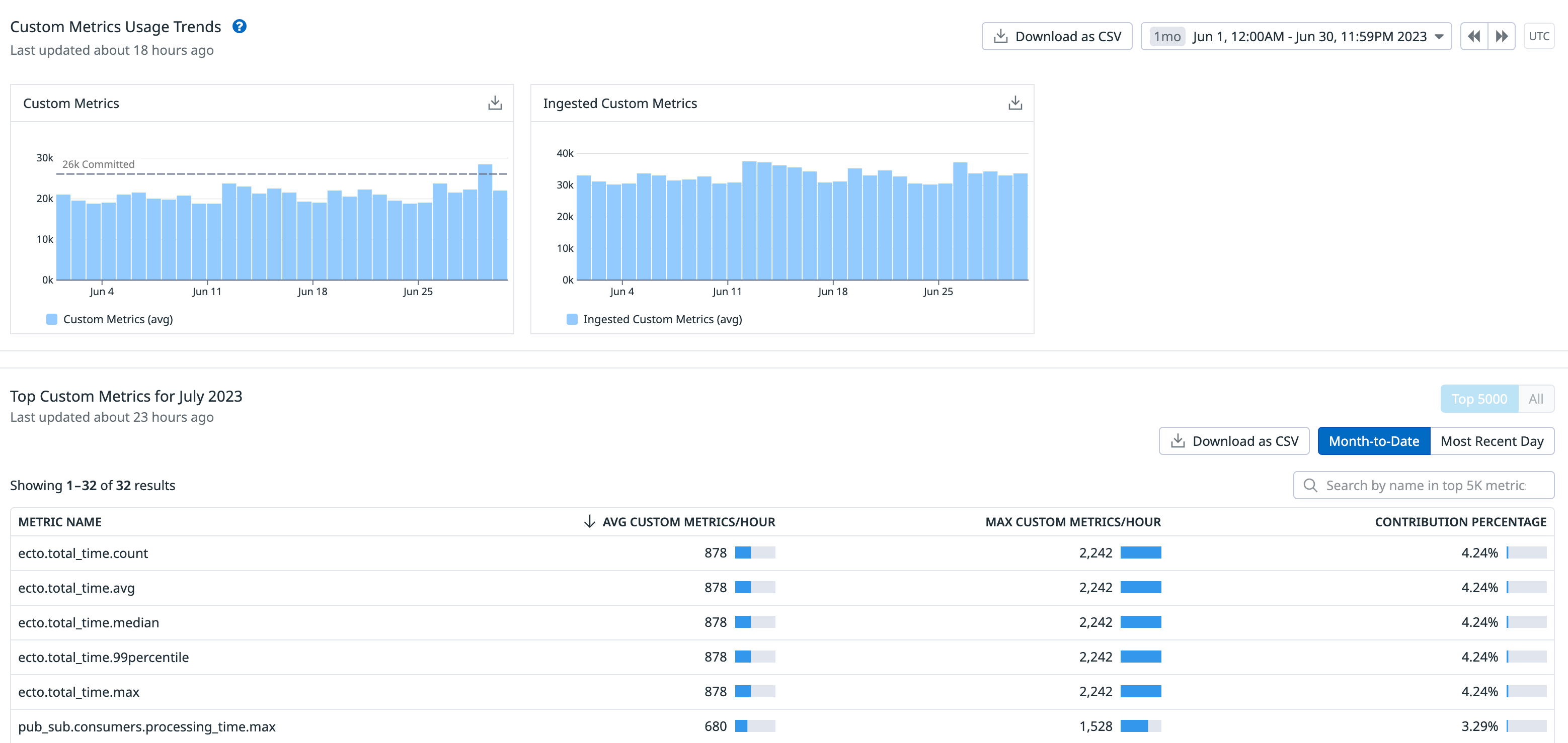 Example of how custom metrics usage can be looked up in Datadog.png