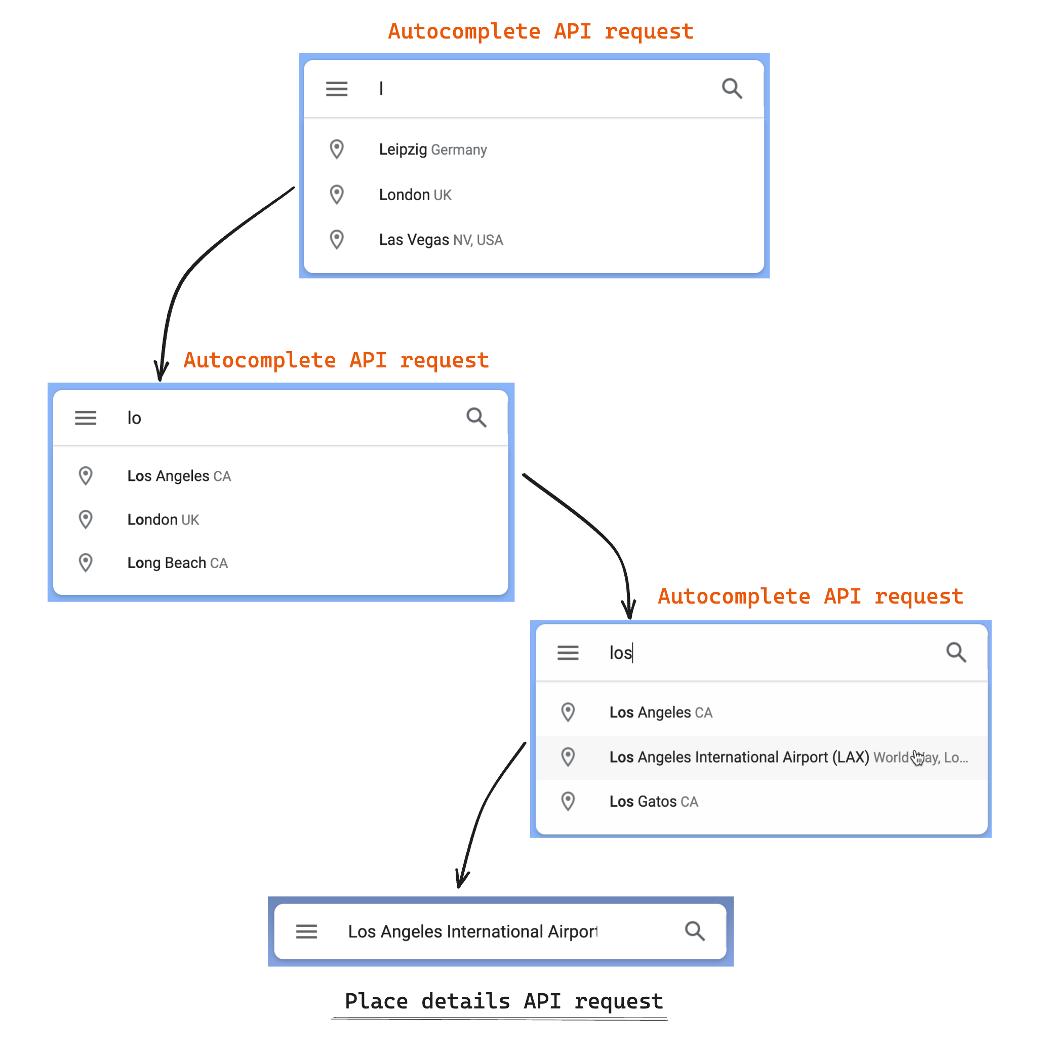 Google Place autocomplete API requests