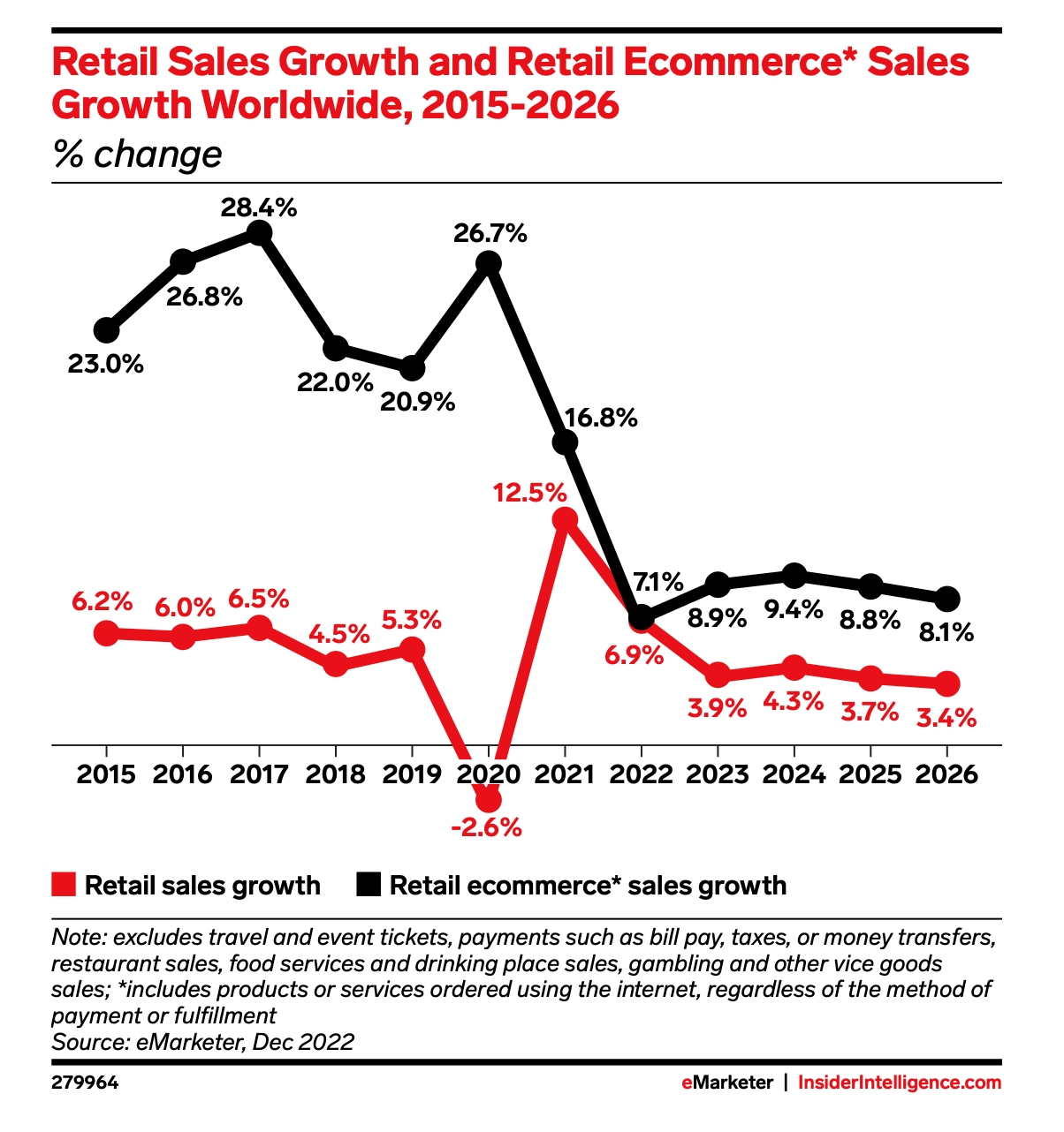 Retail Sales growth.png