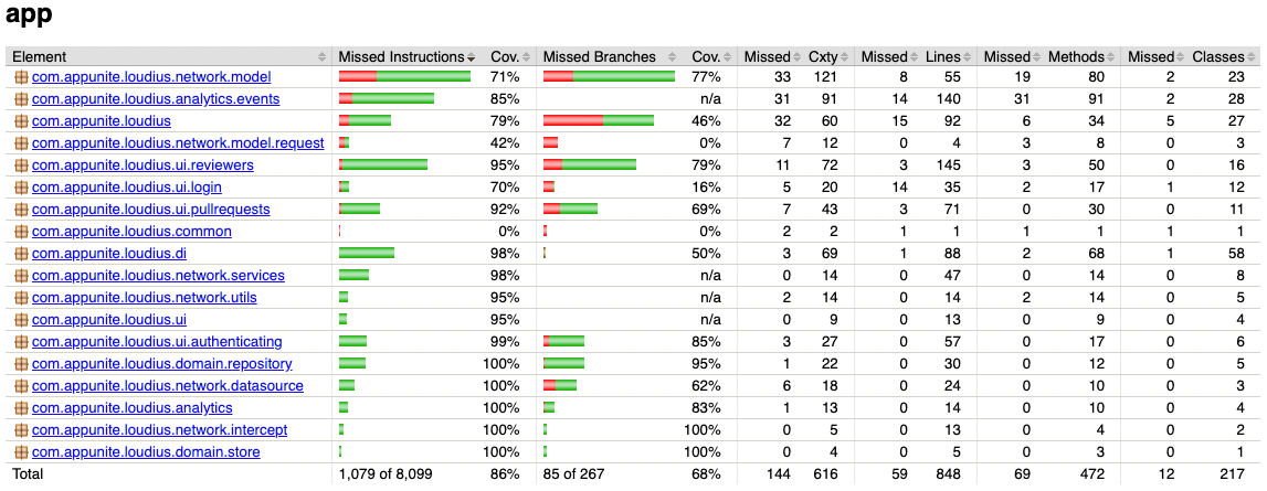 code-coverage