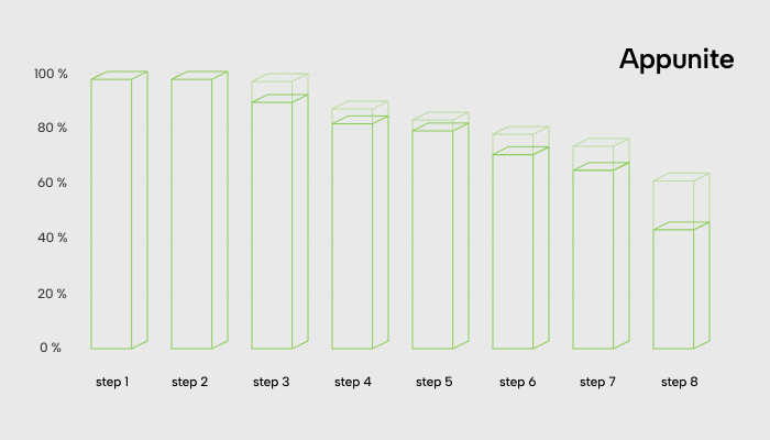 onboarding steps numebers