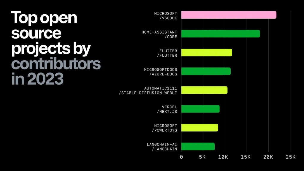 the state of open source